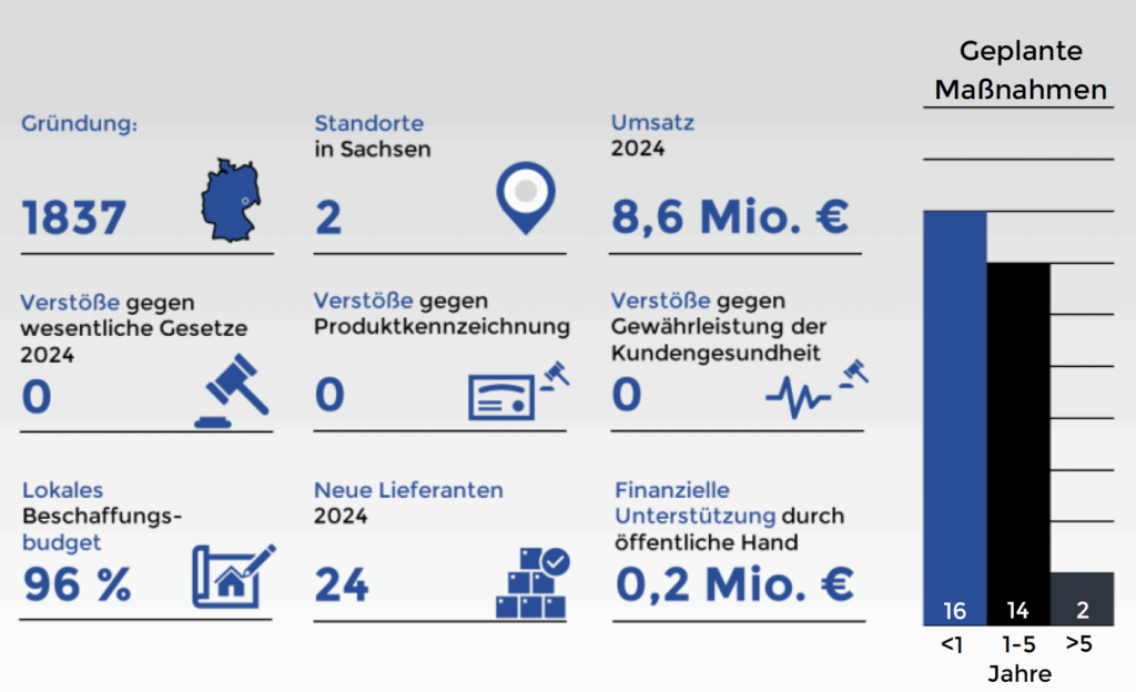 ermafa_nachhaltigkeit_governance