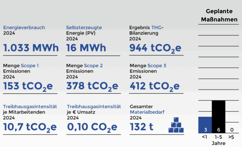 ermafa_nachhaltigkeit_ökologie