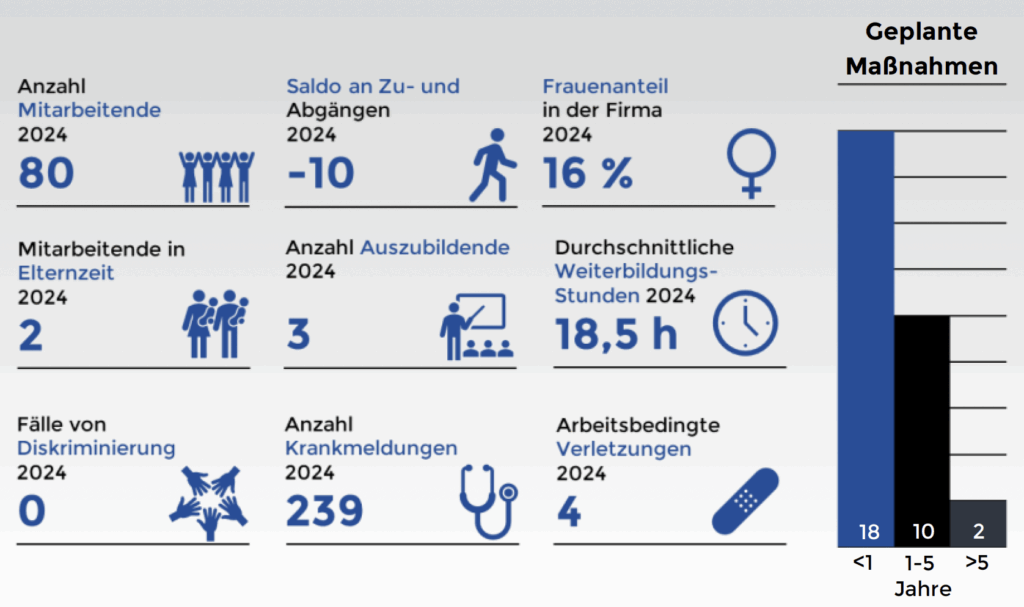 ermafa_nachhaltigkeit_soziales